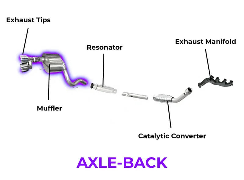 Axle-Back Exhaust