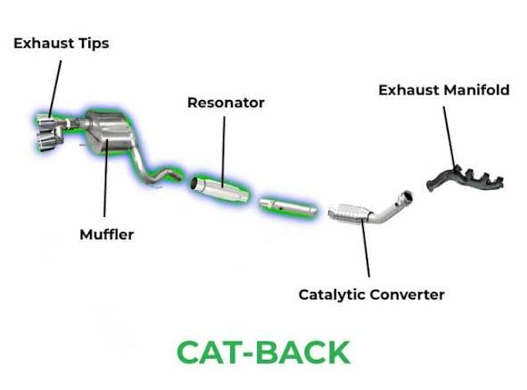 Cat-Back Exhaust System